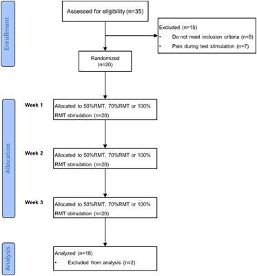 Dose-response relationship between iTBS and prefrontal activation during executive functioning: A fNIRS study